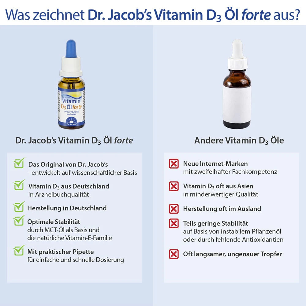 Vitamin D3 forte 20ml Dr. Jacobs