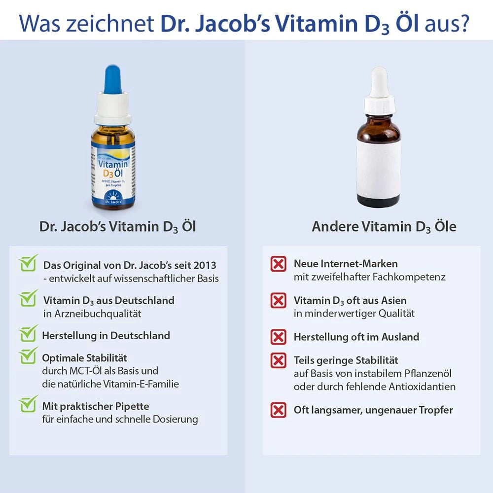 Vitamin D3 Öl 20ml Dr. Jacobs